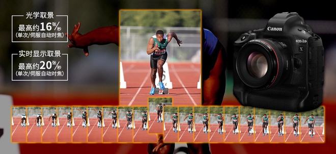 佳能数码单反相机编年史——黄金时代(下)-图片7