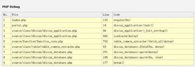 DZ出现Call to undefined function mysql_escape_string错误原因及修正办法