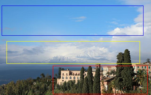 全景构图是什么