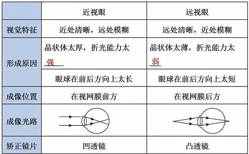 透镜及其应用-图片2