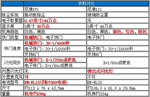尼康j1-图片1