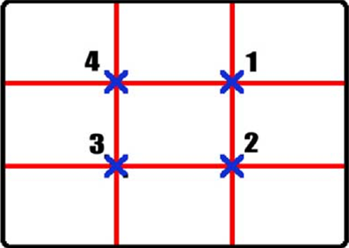 什么是三分构图