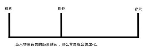 摄影拍摄手法的运用