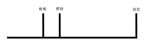 摄影拍摄手法的运用