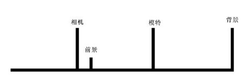 摄影拍摄手法的运用