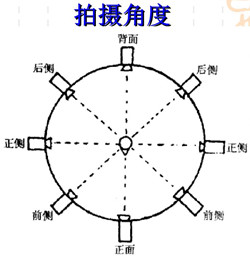摄像构图与角度