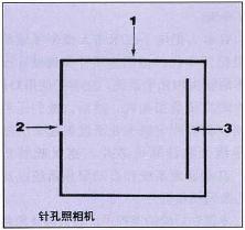 照相机一般由什么部件组成