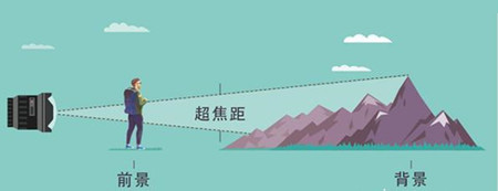 超焦距摄影