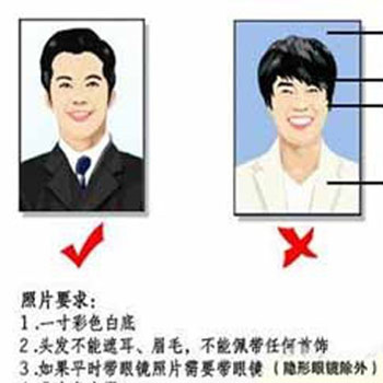 一寸照片的像素是多少