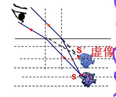 虚像