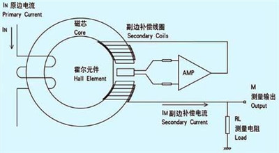 霍尔传感器