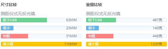 松下GX8物理规格