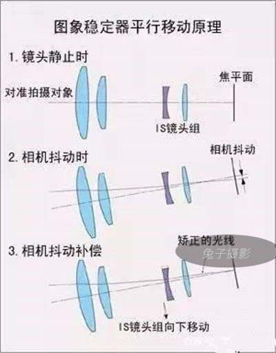 拍照夜景的禁忌