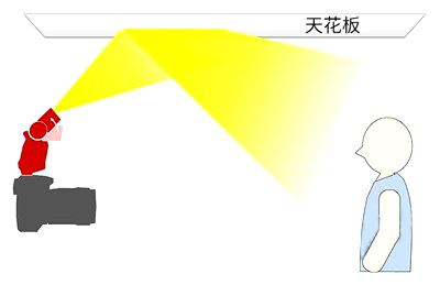 闪光灯使用技巧