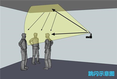 闪光灯使用技巧